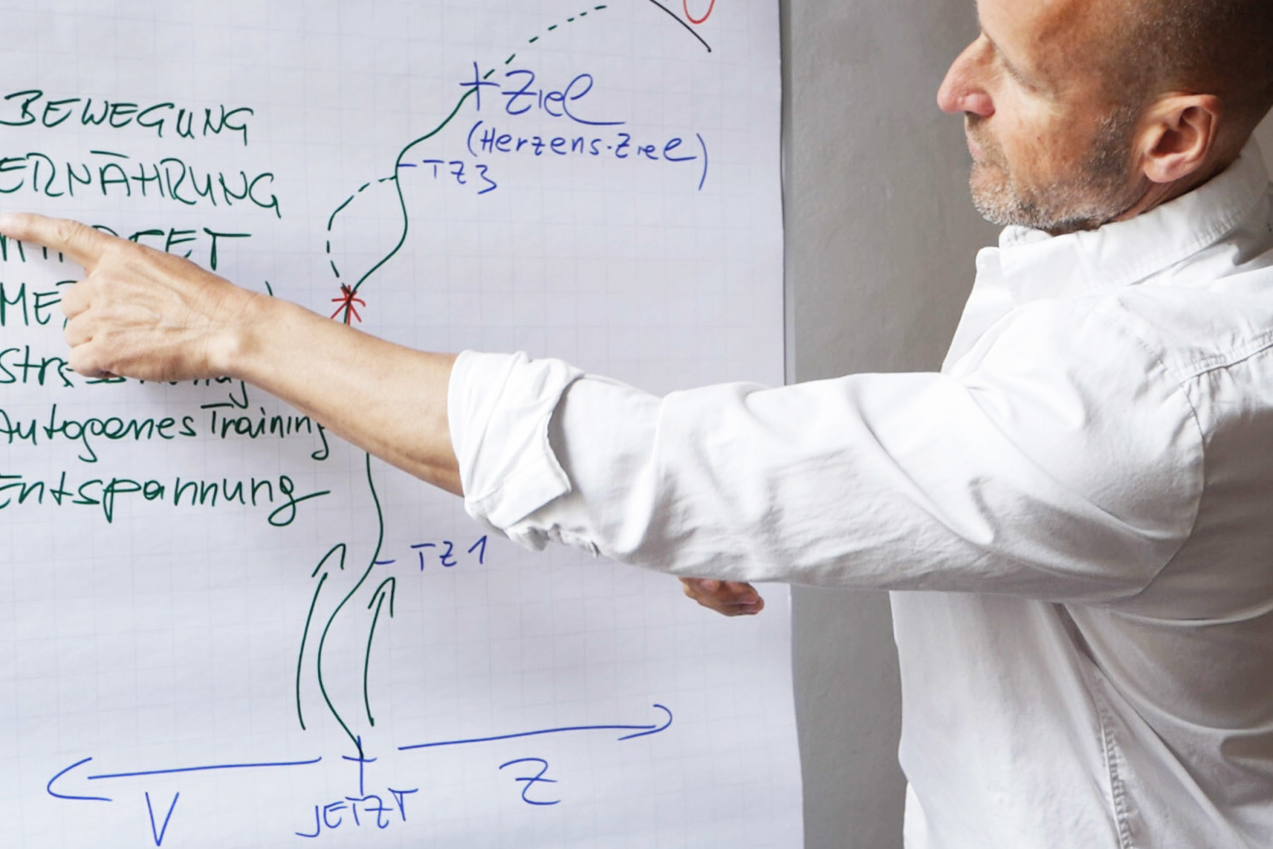 Seminare Vegan Leben